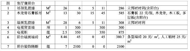 8大類家庭裝修預算明細表,從項目到基礎報價都可參考 8大類家庭裝修預算明細表,從項目到基礎報價都可參考