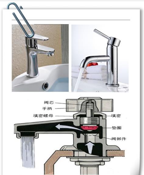 各種水龍頭拆卸圖解,通過圖解讓大家了解水龍的構造原理 各種水龍頭拆卸圖解,通過圖解讓大家了解水龍的構造原理